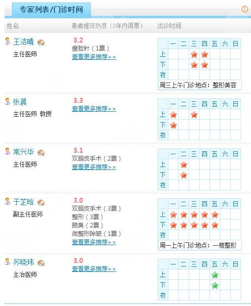 大连大学附属新华医院整形外科医生