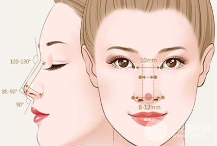 西京医院美容科价目表2025新版抢先一览