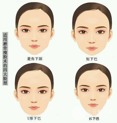北京八大处整形科价目表