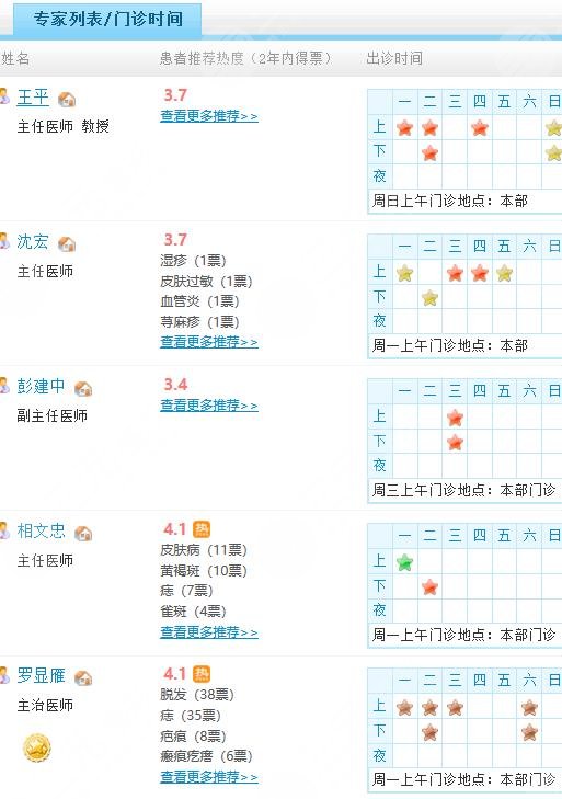 市三医院皮肤科专家列表