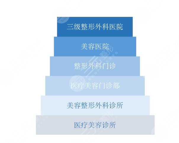 上海第九人民医院美容科专家|价目表|电话号码|预约挂号