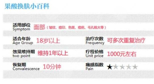 果酸换肤要多少钱?果和收费标准是怎样的?