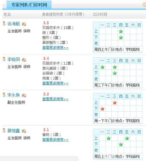 温州附二医医生名单：