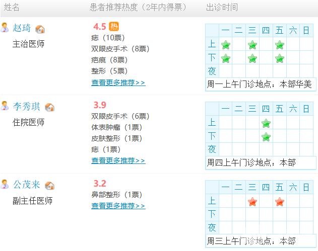 山东大学齐鲁医院整形科专家团队