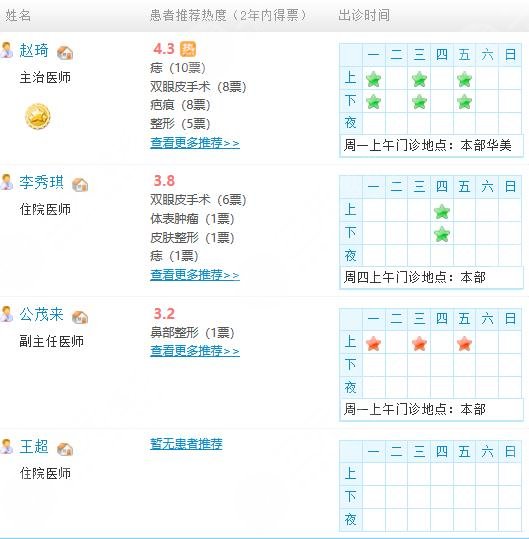 齐鲁医院植发医生名单