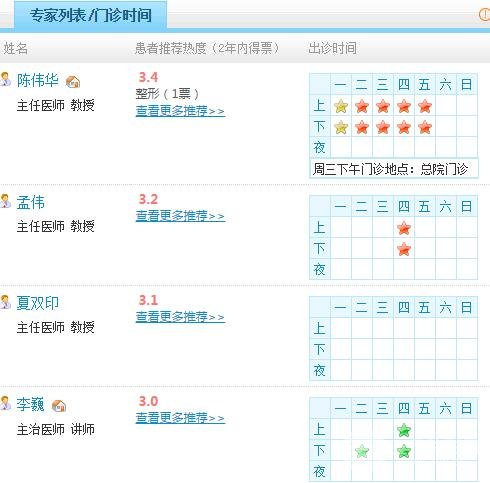 医生介绍