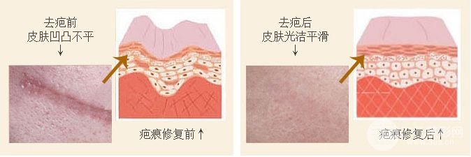 南昌第二附属医院医疗美容科
