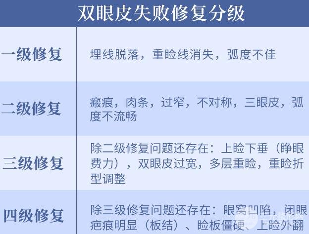 徐州二院整形美容双眼皮修复怎么样