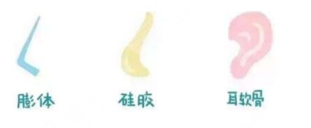 隆鼻整形的类型