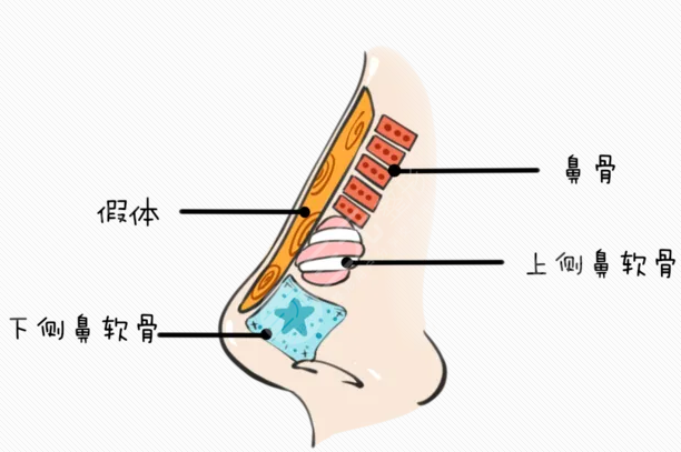 洛阳三院整形美容怎么样?让你拥有翘挺的鼻子!