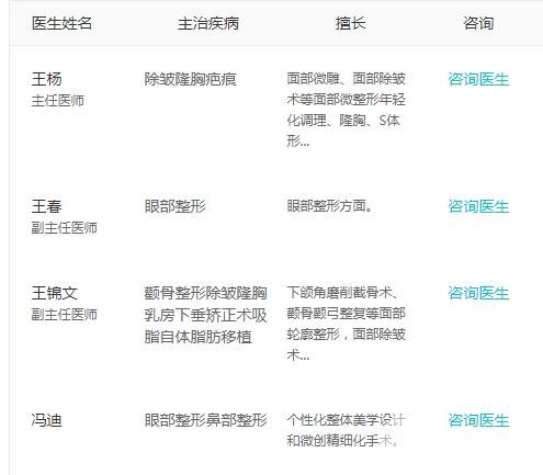 沈阳202医院整形美容科医生名单