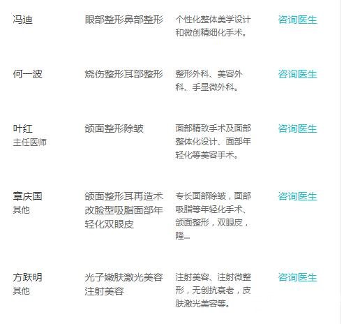 沈阳202医院整形美容科医生名单