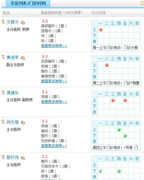 南昌一附院整形外科医生名单
