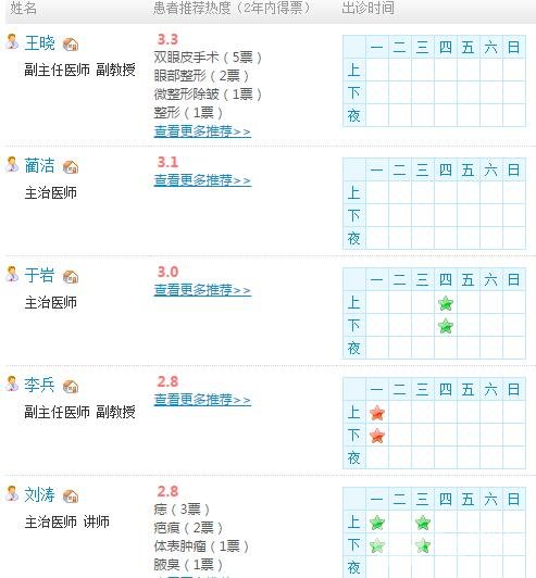 河北省人民医院美容科医生名单