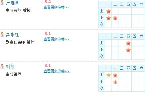医生名单