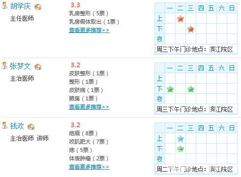 浙医二院整形外科医生坐诊时间表