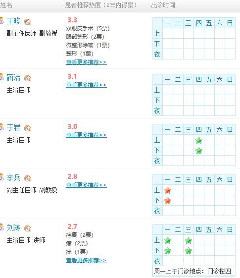 [新]河北省人民医院整形美容科价格表曝光，内含医生信息大全~
