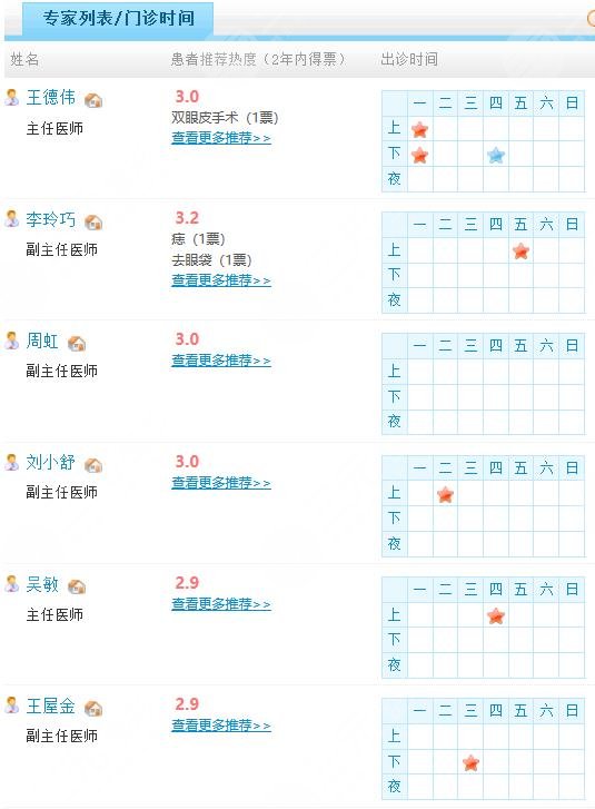 常州第一人民医院整形科哪个医生好
