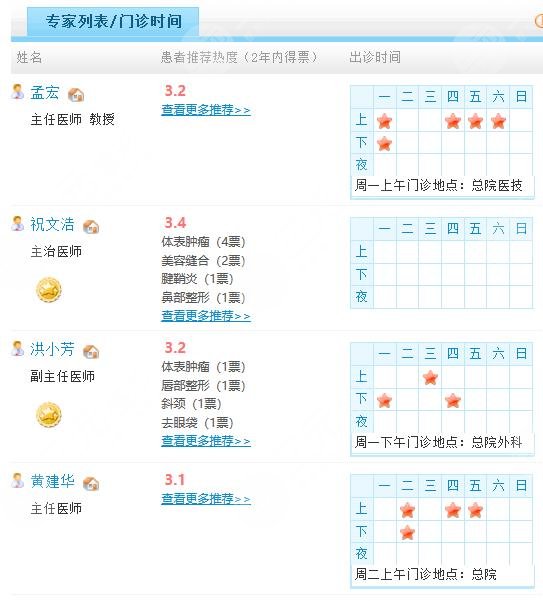 惠州中心医院整形美容激光中心医生介绍