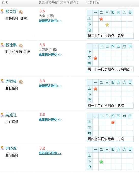 整形美容外科医生专家信息