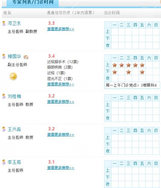洛阳一院近视手术医生信息