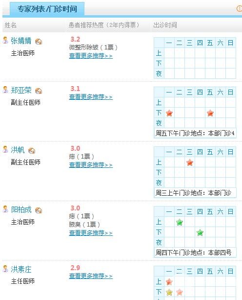 厦门中山医院激光美容科医生名单