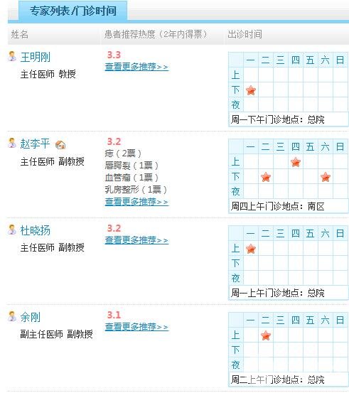 安徽省立医院整形外科医生名单