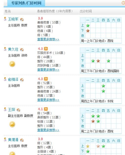 协和医院整形科医生名单
