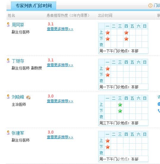 徐州中心医院美容整形科医生名单
