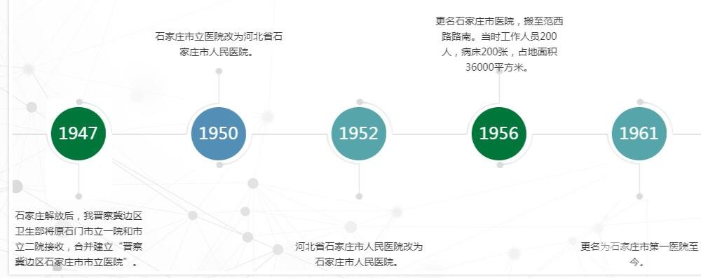 石家庄市第一医院整形外科详细介绍