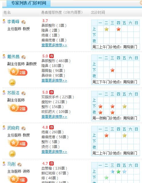 上海九院医生擅长项目