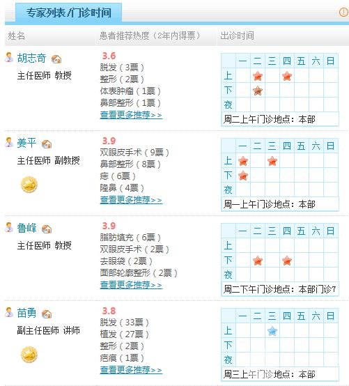 南方医院整形医生名单