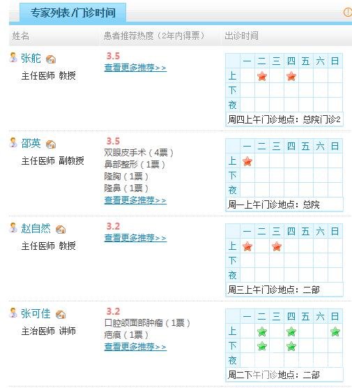 吉大一院整形科医生名单