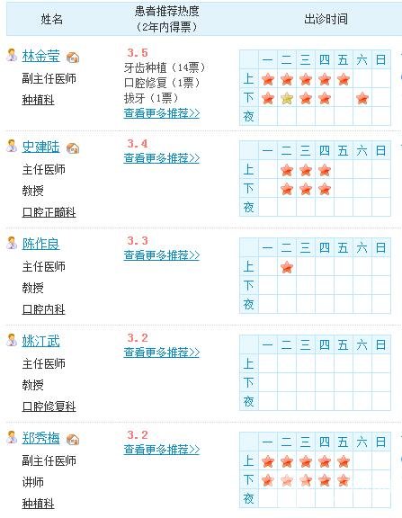 厦门口腔医院医生