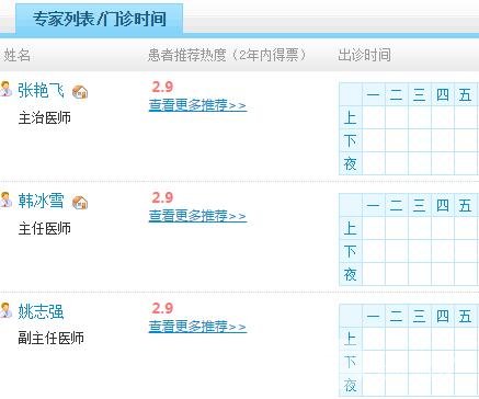 赤峰市第二医院激光美容科