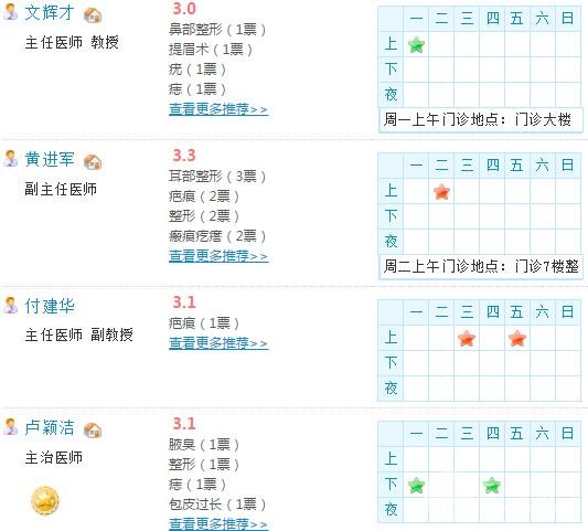 热门医生名单介绍