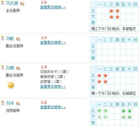 临沂人民医院整形外科医生