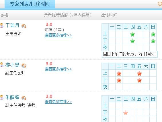 丽水人民医院整形外科医生名单