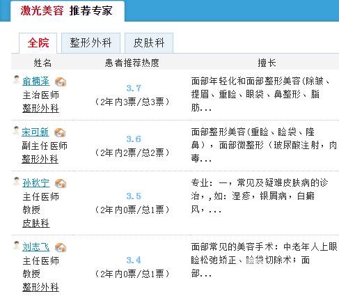 北京协和医院激光美容较好的大夫