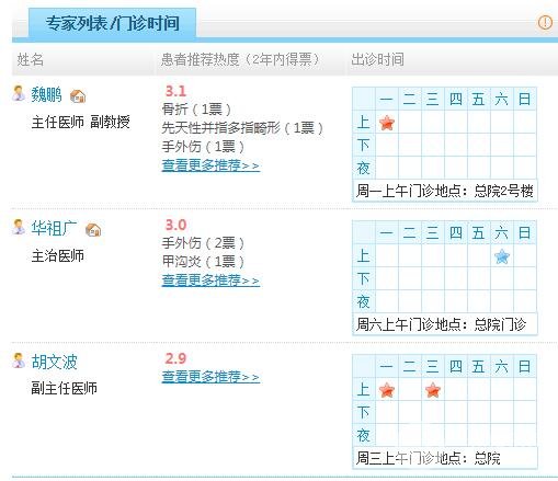 宁波第一医院整形美容科医生名单