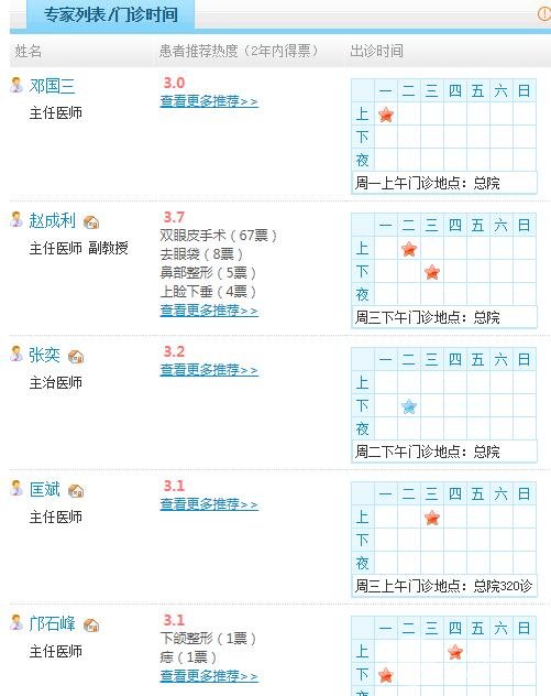 广东省人民医院整形科医生名单