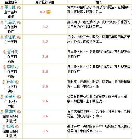 西京医院整形科医生名单：