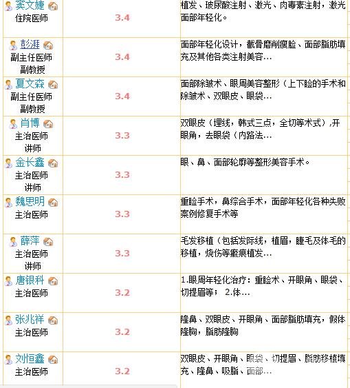 西京医院整形科医生名单：