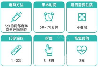 医生讲解哺乳期能否做双眼皮
