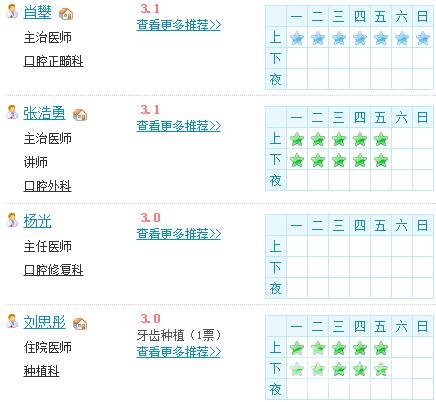 医生团队