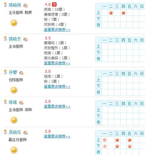 医生名单