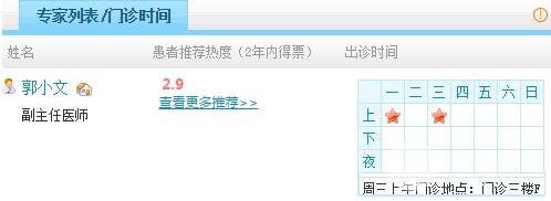 整形外科医生 郭小文