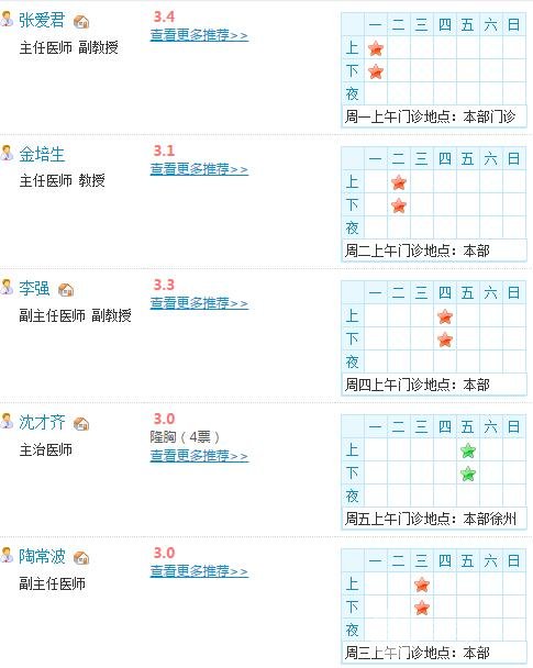 医生名单