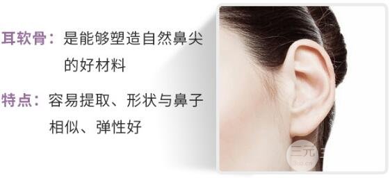 北京时珍堂医疗美容科普