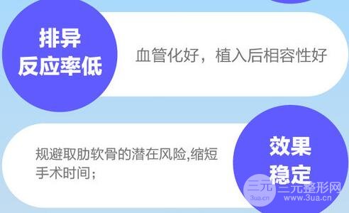 吉林大学第一医院美容外科讲解隆鼻手术